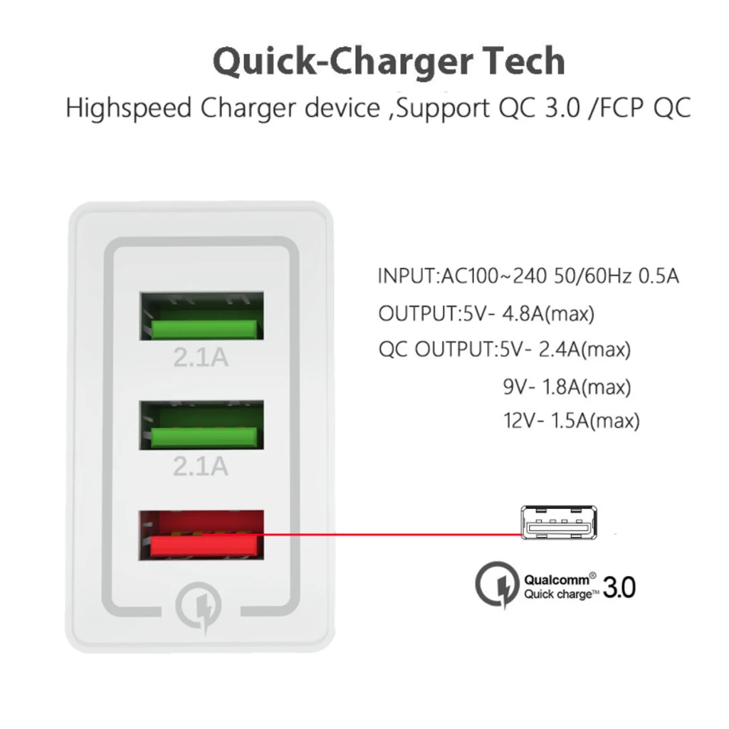 Универсальный QC3.0 18 Вт USB быстрая зарядка 3 0 в 3A для Iphone 5 7 8 US EU штепсельная Вилка