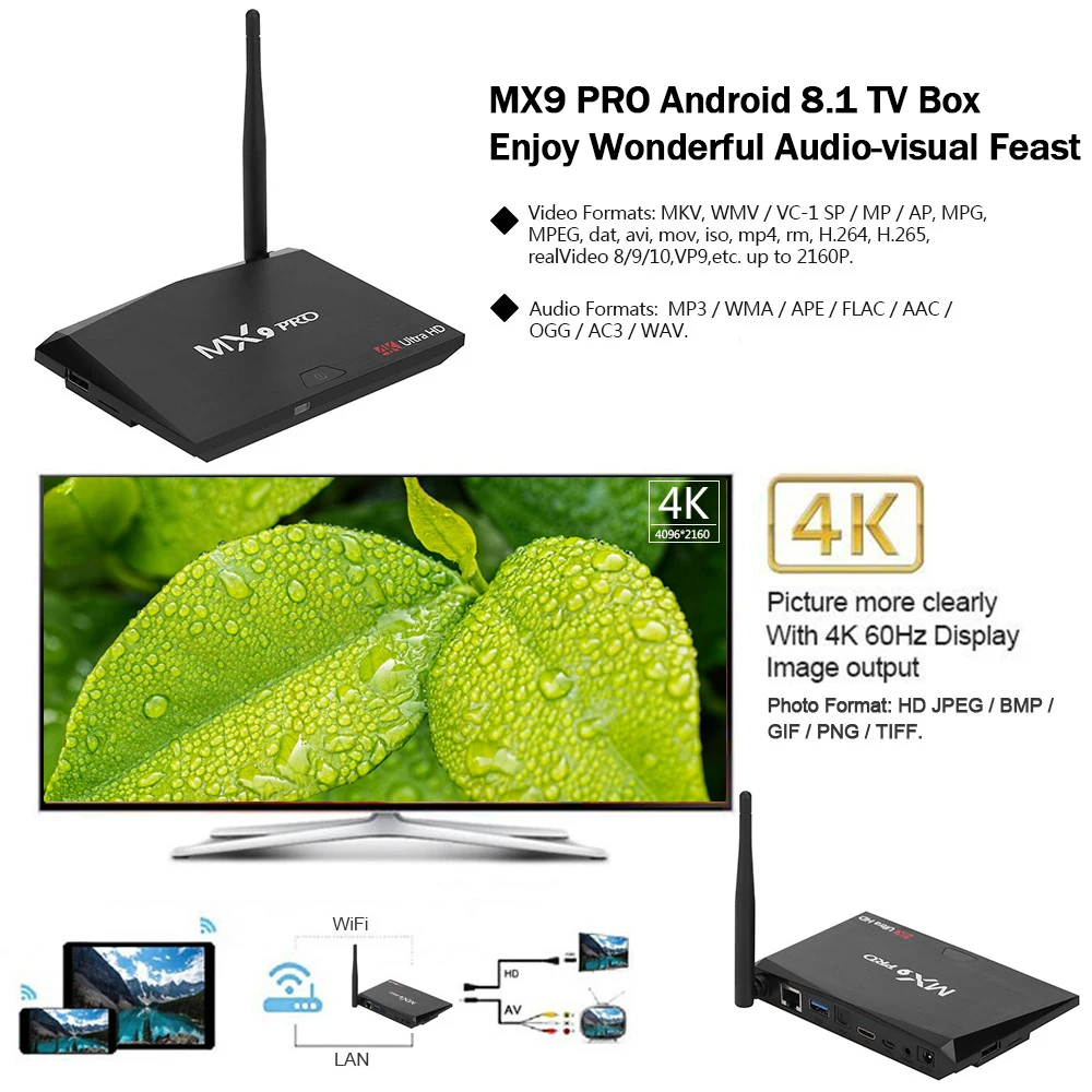 MX9 Pro Smart Android 8,1 тв приставка 4 гб озу 32 гб пзу RK3328 четырехъядерный 2,4G/5G двойной WiFi BT4.1 мини пк H.265 VP9 HDR 4K медиаплеер