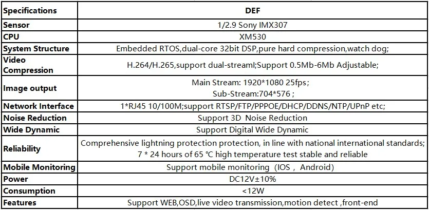 Плата модуля ip-камеры sony IMX307+ XM530 1080P 2.0MP с объективом рыбий глаз панорама 2,8-12 мм H.265 Низкая освещенность ONVIF CMS XMEYE