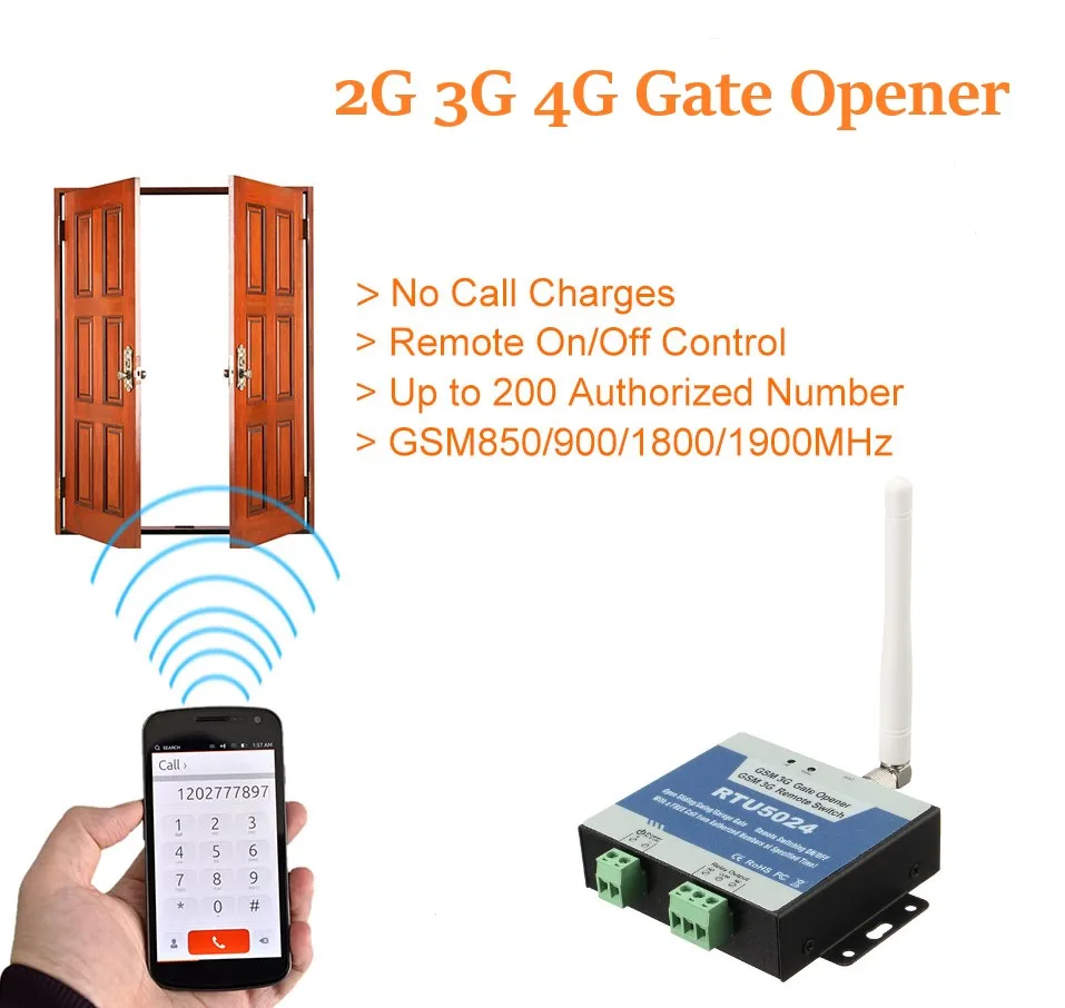 SmartYIBA GPRS GSM 3g 4G Открыватель ворот Открыватель двери дистанционное управление вкл/выкл переключатель бесплатный вызов SMS контроль доступа дверной замок безопасности