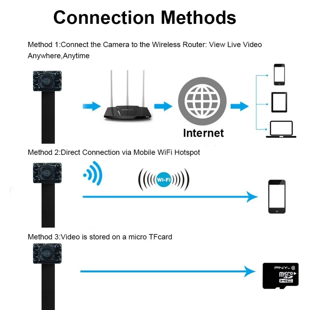 Hot 1080P Mini Wifi Camera HD wifi P2P TF slot video Recording Motion Detection remote control Security with night vision | Электроника