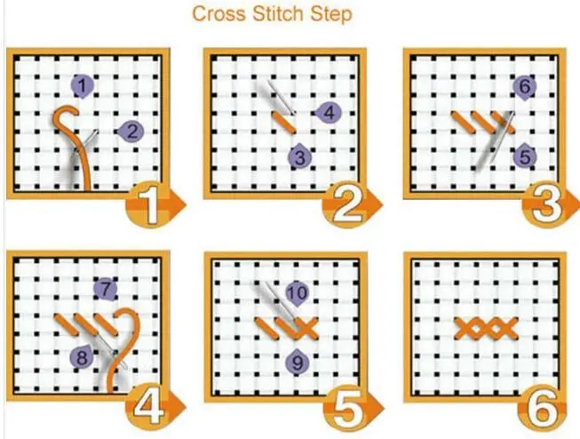 Первый романтический поцелуй засчитанный необработанный 11CT печать DMC Набор для