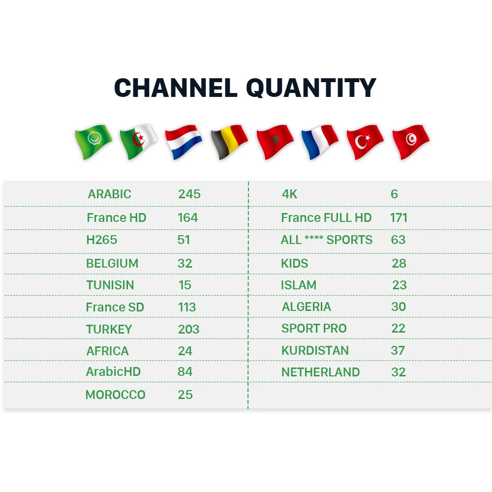 IP tv Франция арабский Бельгия T95X2 Smart Android 8 1 Box бесплатно месяц Algeria Morocco Нидерланды