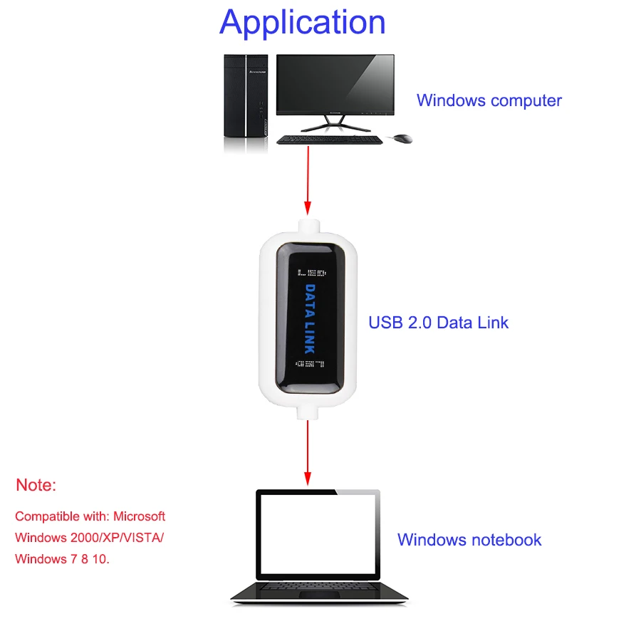 USB 2 0 ПК к онлайн передача данных синхронизация прямой мост для передачи