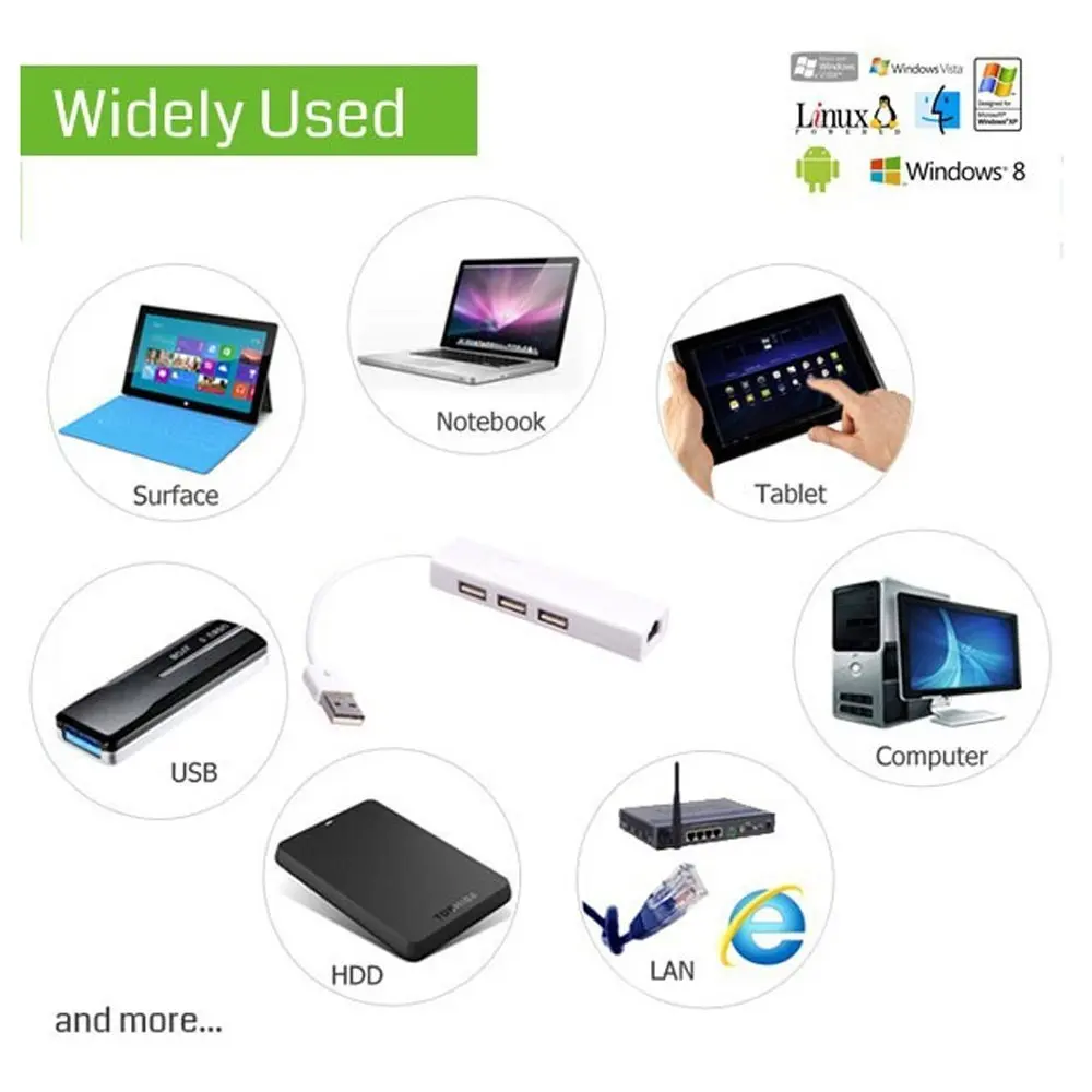 USB 2 0 сетевой концентратор Ethernet RJ45 lan сетевая карта в адаптер для Mac iOS Android PC