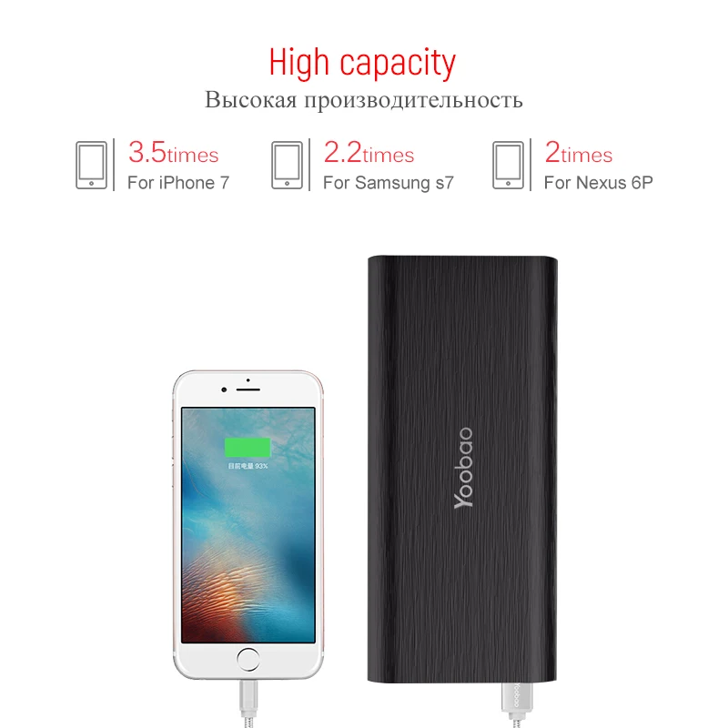 Yoobao 18650 power Bank 10000 мАч Быстрая зарядка PoverBnak 2 USB портативное зарядное устройство