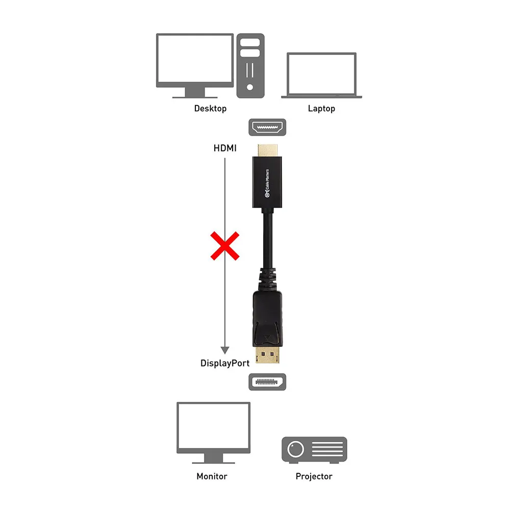 Высококачественный 6 футов 1 8 м порт дисплея штекер DP HDMI Кабель адаптер конвертер