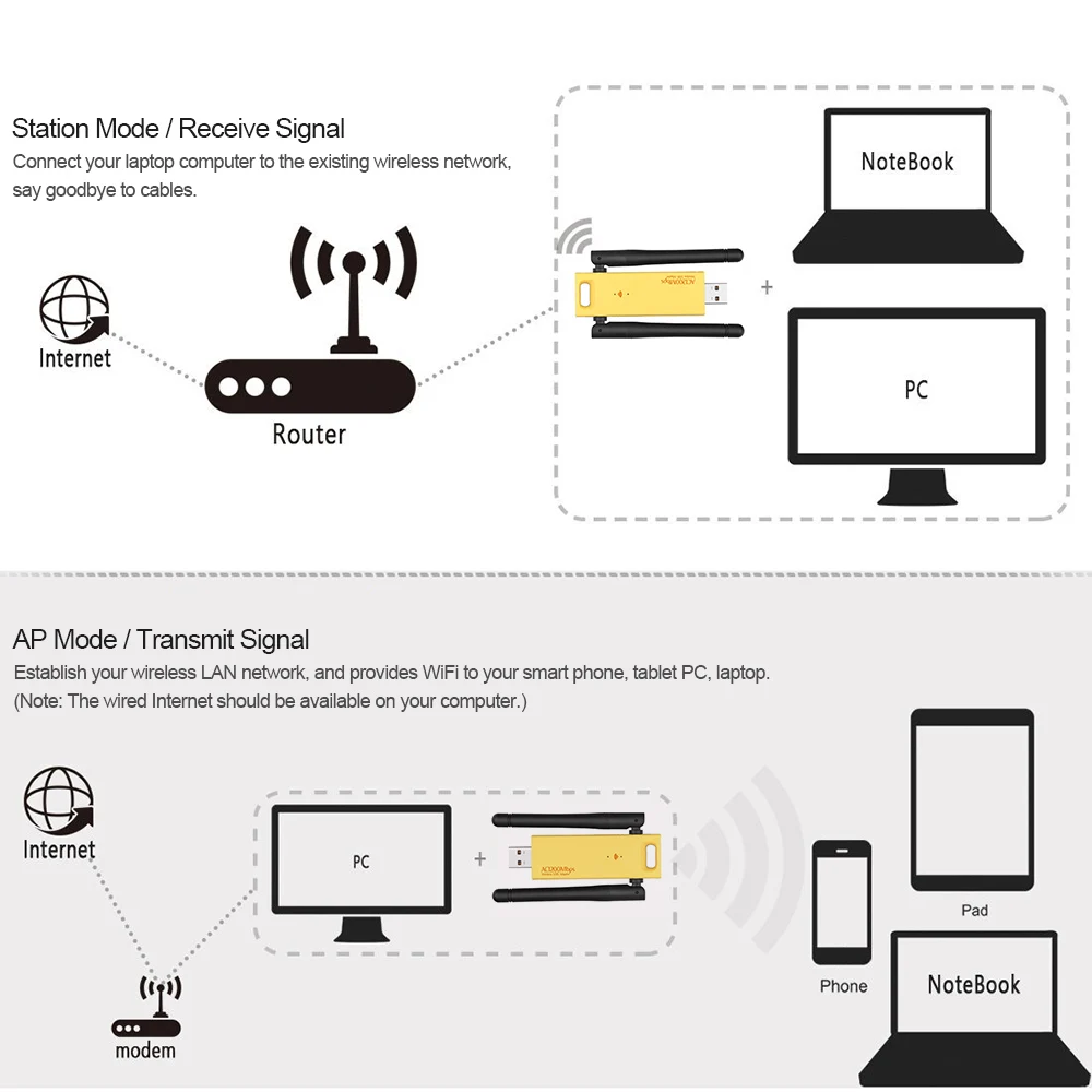 USB 3 0 AC 1200 Мбит/с Беспроводной двухдиапазонный адаптер беспроводной сетевой WiFi 2 4/5