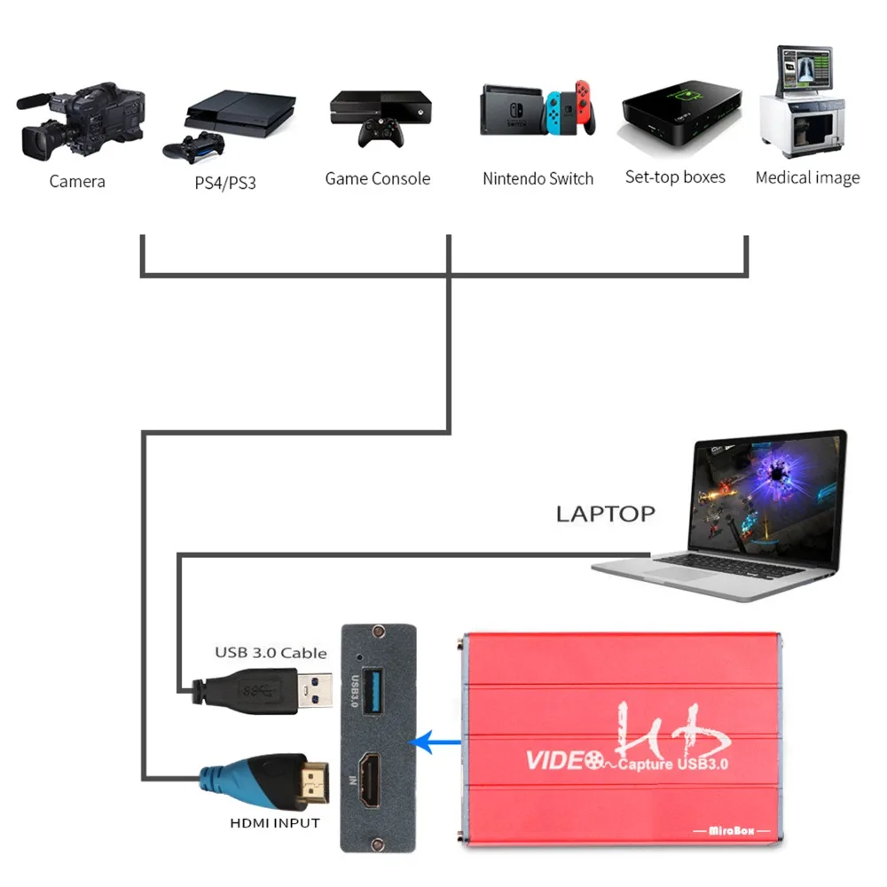 MiraBox HDMI Игровая карта захвата USB 3 0 видео Захват ключ Full HD 1080P для Windows8/10 Linux YouTube |