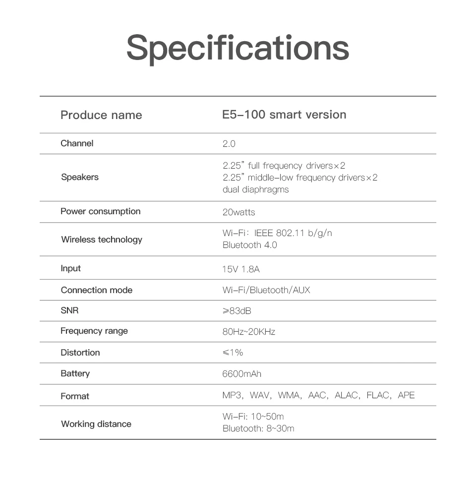 GGMM E5 беспроводной Bluetooth динамик 20 Вт 6600 мАч портативный WiFi бас-динамик для iPhone Android Поддержка Alexa AirPlay DLNA Spotify