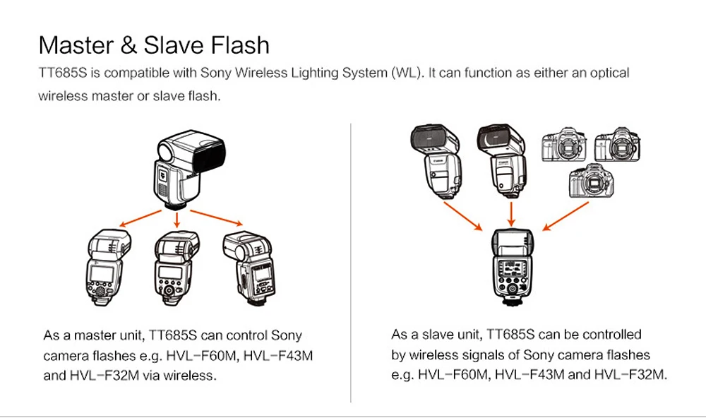 Godox TT685S 2,4G HSS ttl Камера вспышка светильник Speedlite+ TF-365 вспышка триггера для sony A77II A7RII A7R A99 A58 A6500 A6000 A6300
