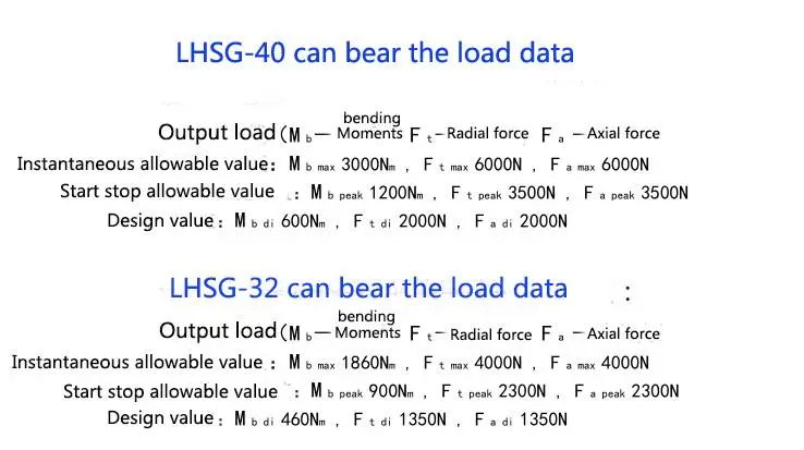 Гармонический редуктор LHSG32 LHSG-40-100-C-III обрабатывающий центр с полым валом