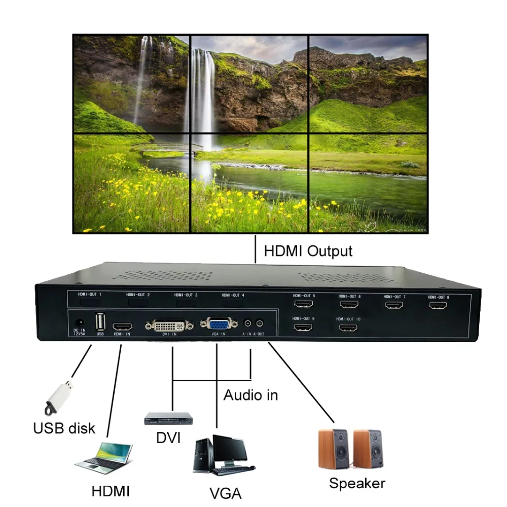 Настенный видеоконтроллер ISEEVY 2x3 3x2 HDMI DVI VGA USB видеопроцессор для 6 ТВ сращивания