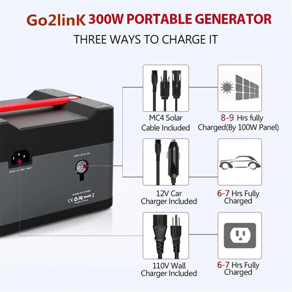 Портативная электростанция Explorer 280Wh солнечный генератор литиевая батарея