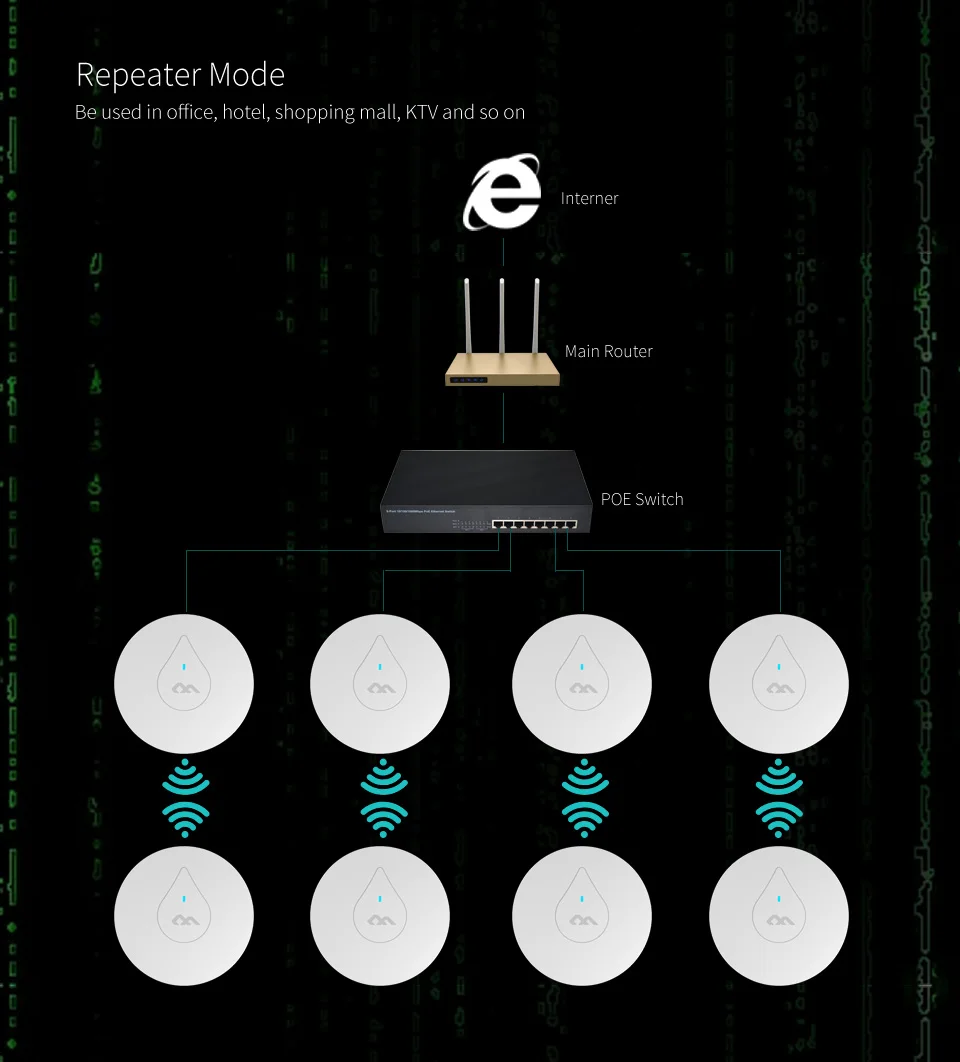 COMFAST CF-E350N через стену Мощный 300 м Крытый потолок AP 48 В Poe адаптер Wifi маршрутизатор точка доступа мост усилитель сигнала AP