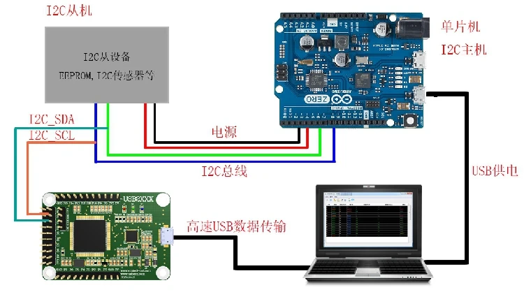 Для usendz @ высокоскоростной USB tspi/I2C PWM/GPIO/CAN I2C монитор USB2XXX|can usb|usb canusb usb |