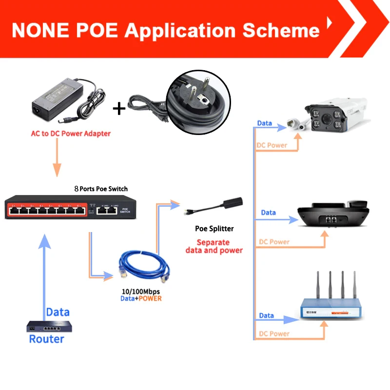 Металлический Чехол 8-портовый коммутатор питания через Ethernet для Ip Камера/Беспроводной AP и poe сети подключения оборудования/Ethernet-коммутатор POE с Мощность 90W