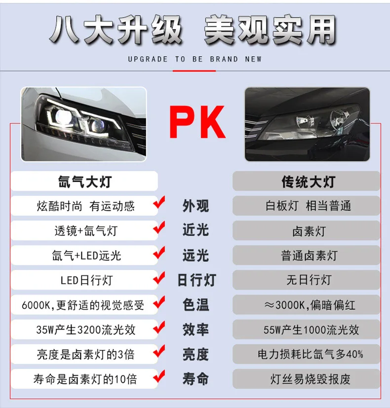 D-YL Car Styling for VW Passat B7 US Verson Headlights 2011- Upgrade For Passat B7 Headlight dynamic turn signal Hid