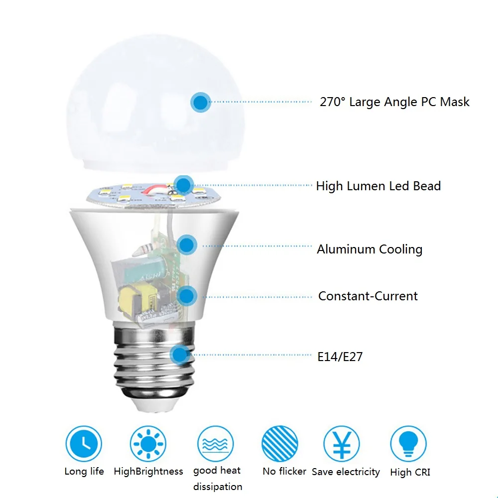 LED Bulb Lamps E14 E27 220V Light Smart IC Real Power 3W 5W 7W 9W 12W 15W High Brightness Lampada Bombillas SMD2835 | Лампы и