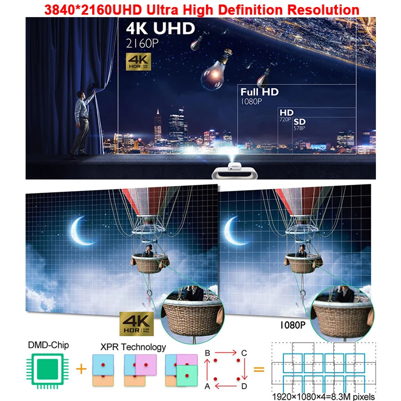 Проектор 4K UHD с широким цветовым диапазоном RGBRGB Rec 709 HDR и двумя HDMI для проекторов