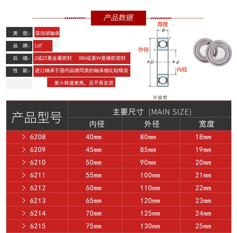 6208 6209 6210 6211 6212 6213 6214 zz Rs подшипник ID 40/45/50/55/60/65/6215 x OD 80/85/90/100/110/70/75 мм | Обустройство