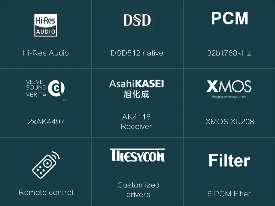 Топпинг D70 2* AK4497 USB DAC DSD512 32 бит/768 кГц AK4118 USB DAC XMOS Настольный декодер Поддержка USB/оптический/коаксиальный/ISS