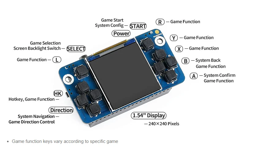 Игровая консоль Waveshare Tiny GamePi15 для Raspberry Pi Zero/Zero W/Zero WH/B+/2B/3B/3B+ 1,54 дюймовый экран разрешение 240*240