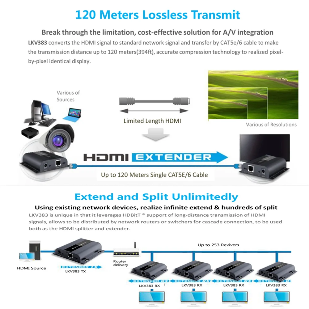 HDbitT HDMI-удлинитель LKV383 до 120 м TCP/IP ИК-усилитель через cat5e/6 ethernet-кабель (работает как