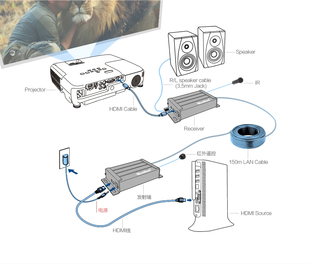 MiraBox HDMI удлинитель с ИК-пультом по ethernet TCP IP по 150 м RJ45 Cat5 Cat5e Cat6 HDMI сплиттер IR Passback удлинитель