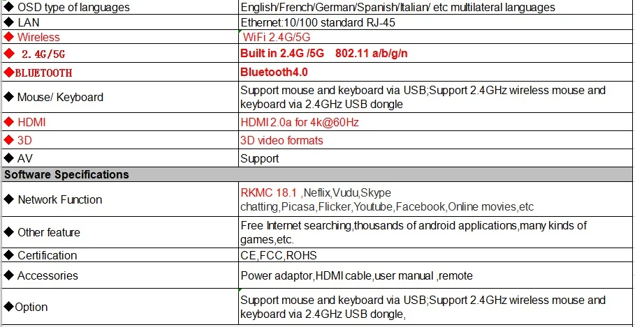 H96 max rk3318 ТВ приставка Android 9,0 Bluetooth 4,0 Rockchip 4 ядра 100m lan 4 Гб 64 Гб 2,4G/5G Wifi 4k 3D android медиаплеер