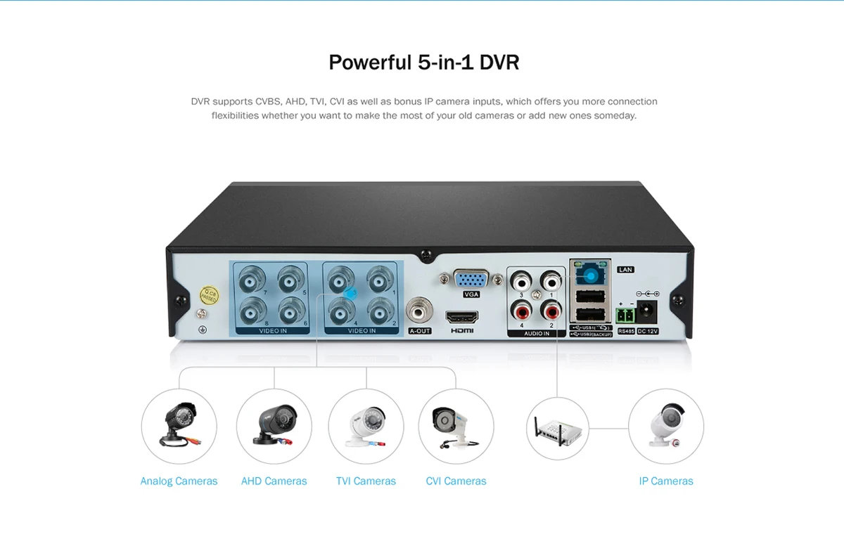 SANNCE 8CH HD-TVI 720P видео CCTV DVR система безопасности с 2 шт 1,0 мегапиксельная 720P крытые уличные белые камеры