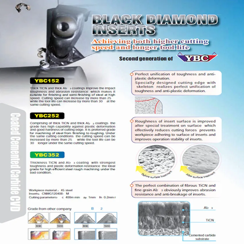 WNMG080404 DM YBC252 WNMG431 P10 P35 Nc карбид лезвия новый оригинальный 10 шт.|Токарный инструмент|