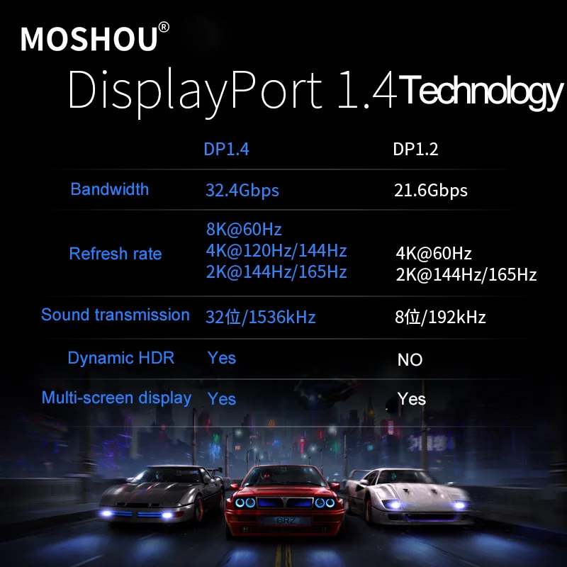 Восторженный e sports волоконно оптический DP 1 4 кабель 8K @ 60Hz 4K 144Hz MOSHOU DisplayPort с HDR DSC 32