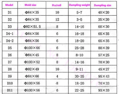 SHIPULE 2021 Новый Нержавеющая сталь клецки машина прессформы автоматический аппарат