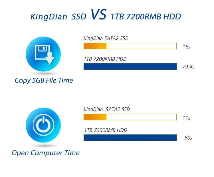 KingDian SSD 8GB Внутренний твердотельный жесткий диск SATA SATAII 1,8 ''для тонкого клиента, ATM, POS машины