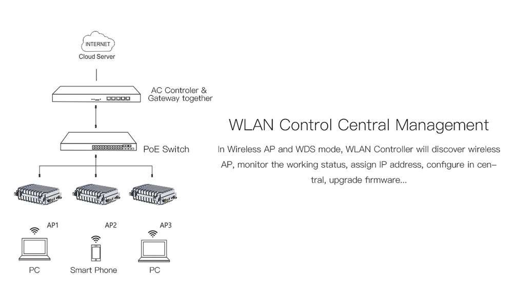 300 Мбит/с 2,4 г Большой Диапазон Открытый AP CPE маршрутизатор WiFi усилитель сигнала ретранслятор WiFi точка доступа беспроводная точка доступа поддержка PoE