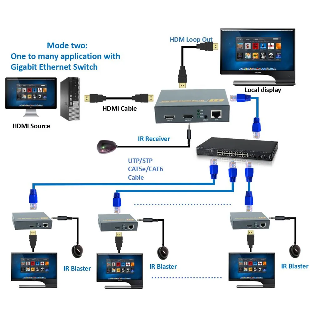 660ft HDBitT hdmi-удлинитель Протокола по Ethernet RJ45 CAT5/5e/6 кабель 1080 P ZY-DT209 HDMI Extensor с петлей ИК как разделитель с мультимедийным интерфейсом высокой четкости