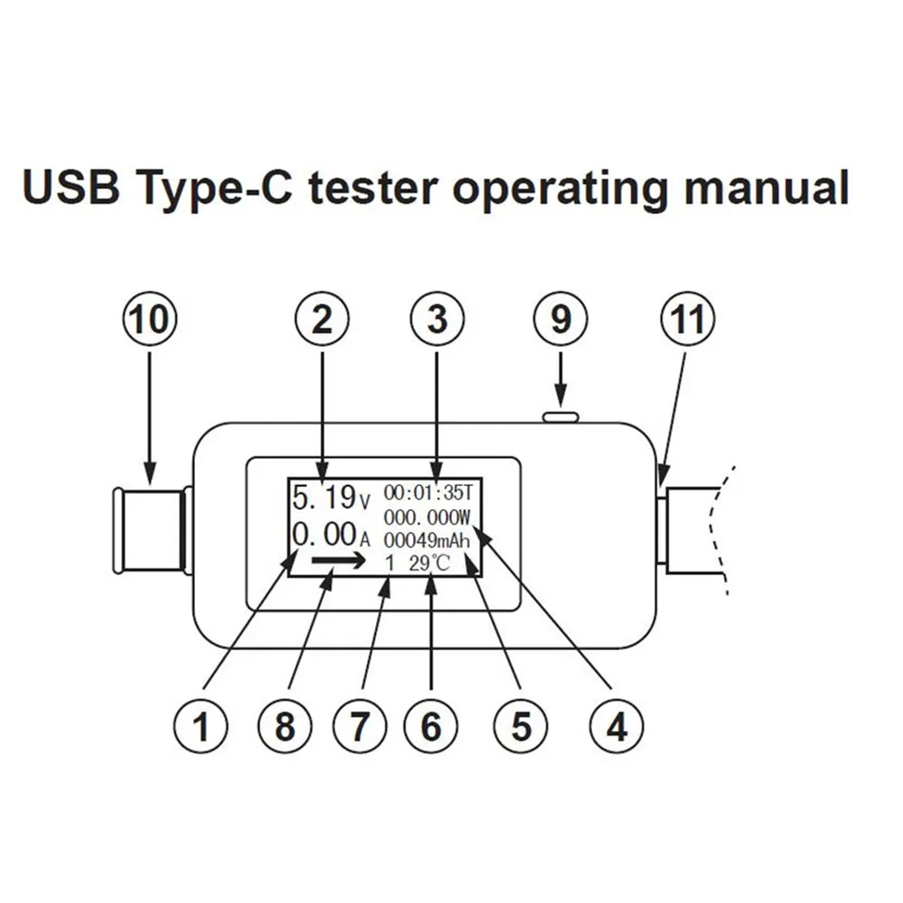 Тестер USB Type c DC 4 30 в цифровой вольтметр амперимитатор измеритель напряжения