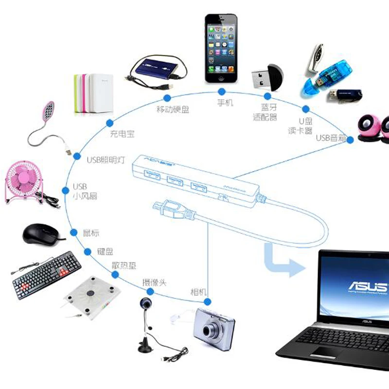 Высокое качество ACASIS H027 3 порта OTG Micro USB концентратор USB2.0 адаптер для зарядки
