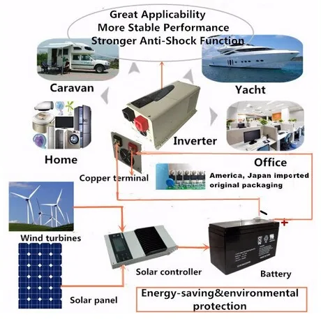 ups system off grid 2000w/2kw 12v/24v/48vdc to 110v/220v/230vac car charger inverter 2000 watt car charger inverter for caravan
ups system off grid 2000w/2kw 12v/24v/48vdc to 110v/220v/230vac car charger inverter 2000 watt car charger inverter for caravan