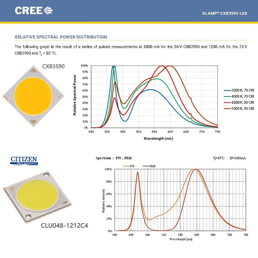 COB светодиодный светать полный спектр CREE CXB3590 100 W 12000LM 3500 K замена HPS 200 W растущая лампа крытый светодиодный подсветка для рассады