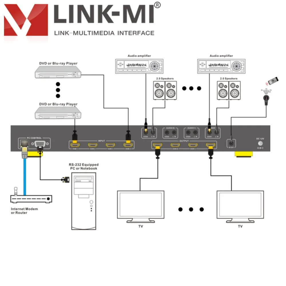 LINK-MI MX44B HDMI 4x4 матричный коммутатор 4x1 4K2K/3D HDMI2.0 HDCP2.2/HDCP1.4 18G 4:4:4 ИК-пульт