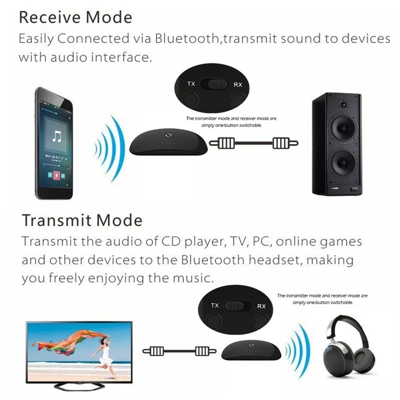 2 in 1 Bluetooth Transmitter &amp bluetooth Receiver Wireless A2DP 3.5mm Audio Adapter | Электроника