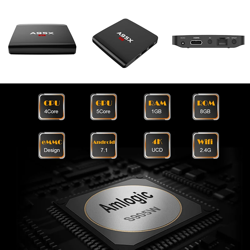 A95 R1 IPTV 1 бесплатная ТВ коробка Amlogic S905W + 8GB Android 7 арабский подписка Смарт