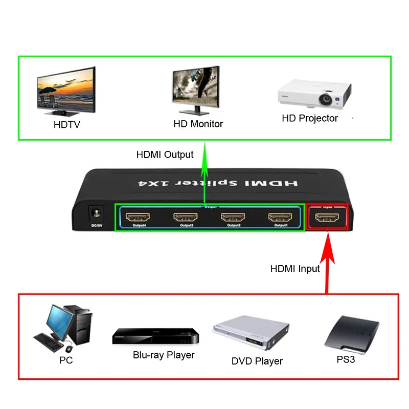 STEYR HDMI Splitter1x4 Ultra HD 4K/2K 1 вход 4 выхода Full HD1080P Поддержка 3D CEC для TV PS3/4 DVD Blu Ray BOX|Кабели