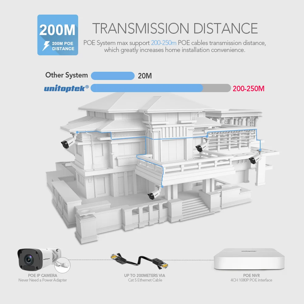 4CH POE CCTV NVR EIT H.265 Max до 200 м расстояние Смарт ИК 2MP 1080P IP камера наружная