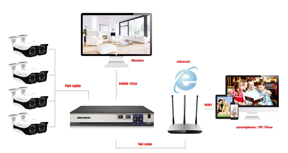 NINIVISION H.265 8CH 5MP POE Система NVR с 8 шт. 4MP Onvif POE IP камеры видеонаблюдения Камера с HD CCTV комплект камеры наблюдения