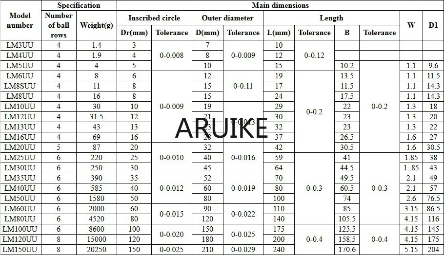 2 шт. LM8UU 8 мм LM3UU LM4UU LM5UU LM6UU LM10UU LM12UU LM16UU LM20UU линейная Втулка ЧПУ подшипник для
