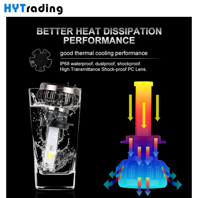 Luces светодиодный para auto RGB H7 H11 H1 H4 9005 9006 HB3 Автомобильный налобный фонарь для