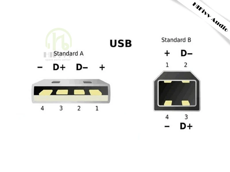 Hifivv аудио USB Тип B стандартный порт Женский кабель для пайки розетка стандартного